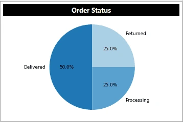 Order Status Tracking