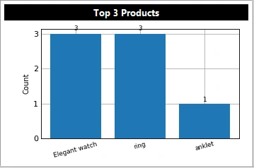 Best Selling Products