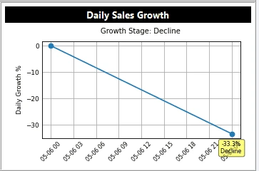 Business Growth Indicator